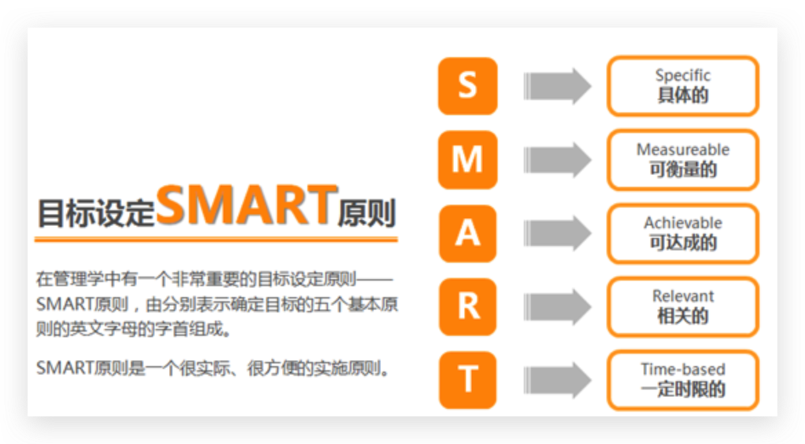 SMART原则