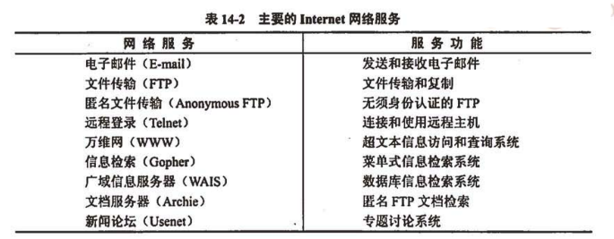 表14-2 主要的Internet网络服务