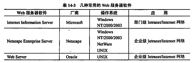 表14-3 常用的几种Web服务器软件