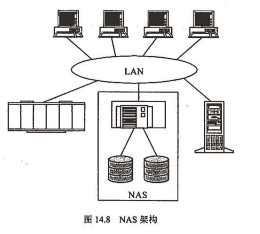 NAS