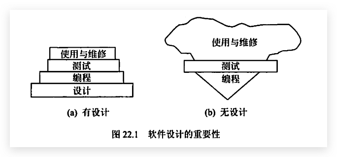 软件设计的重要性