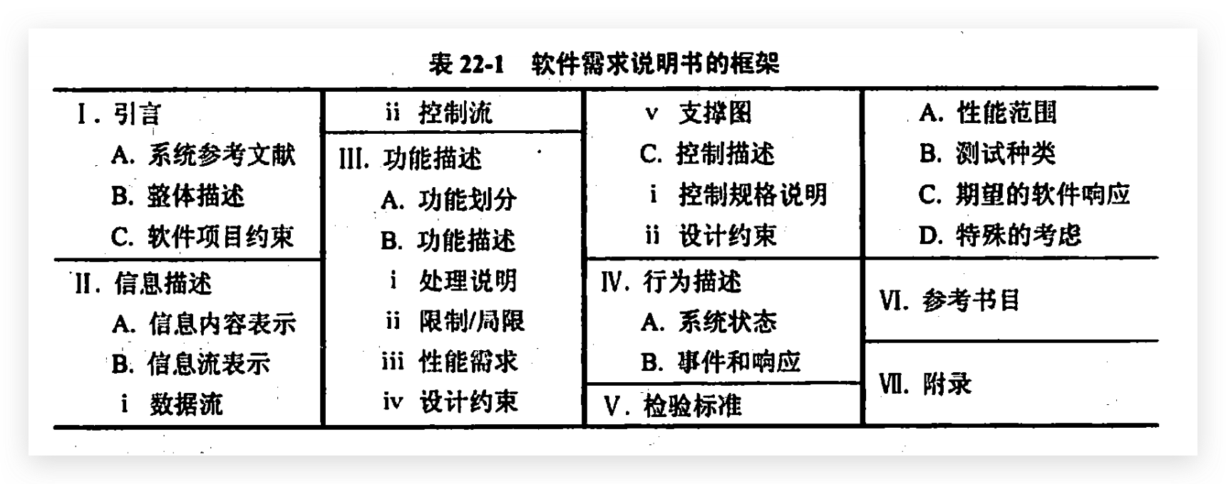 需求说明书的框架