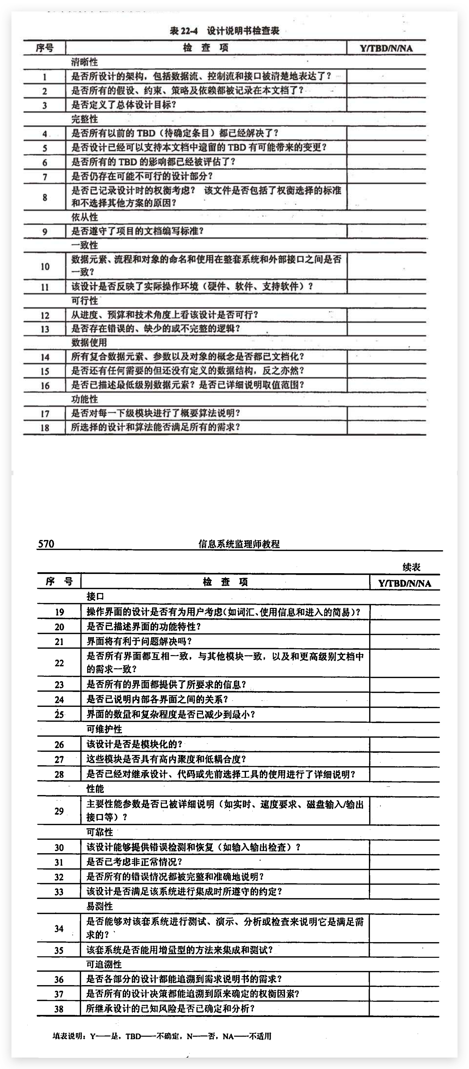 设计说明书检查表