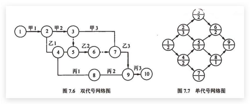 图标