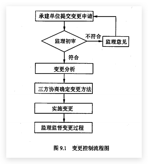 变更控制流程