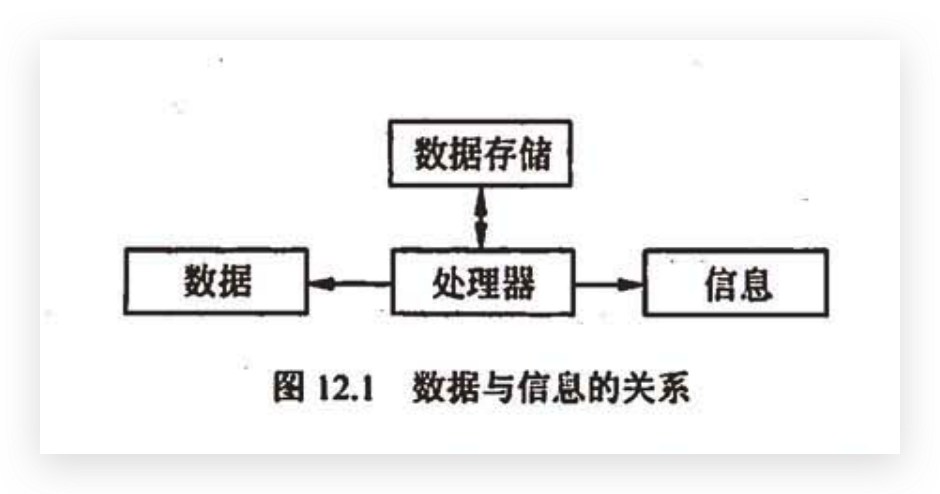 数据与信息的关系