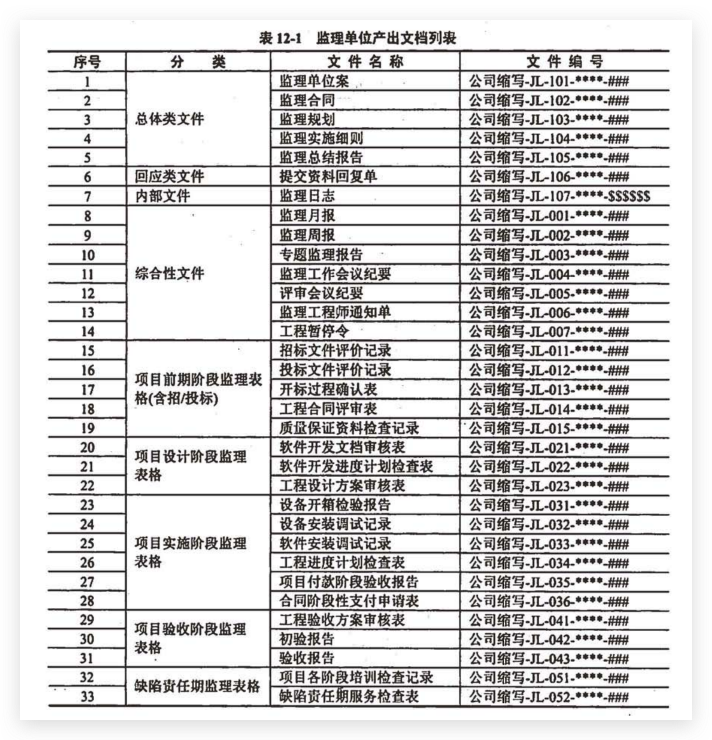 监理单位产出文档