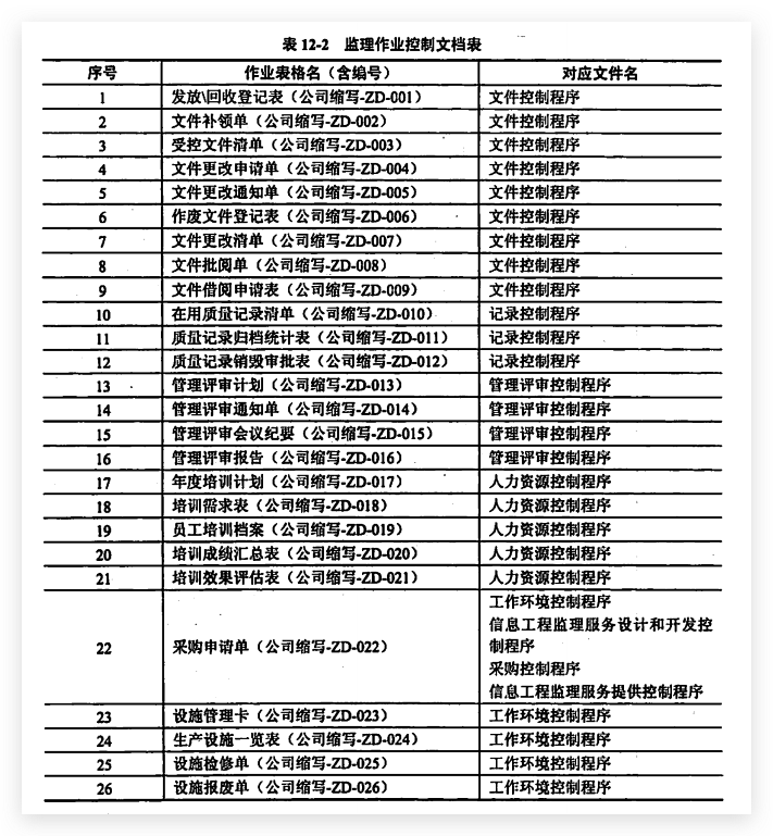 监理作业控制文档1