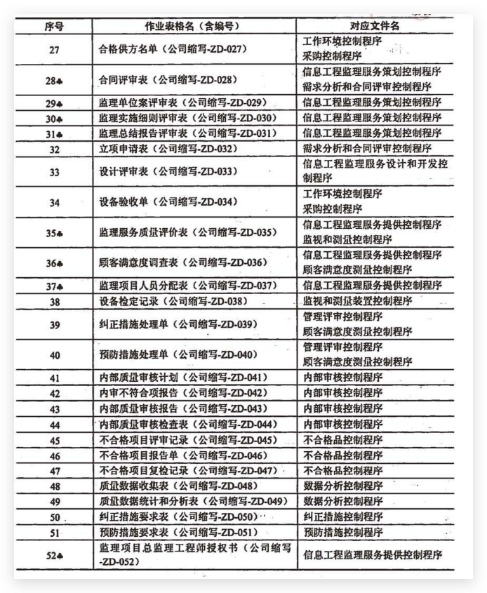 监理作业控制文档2