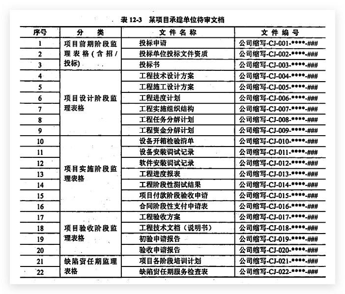 承建单位待审文档