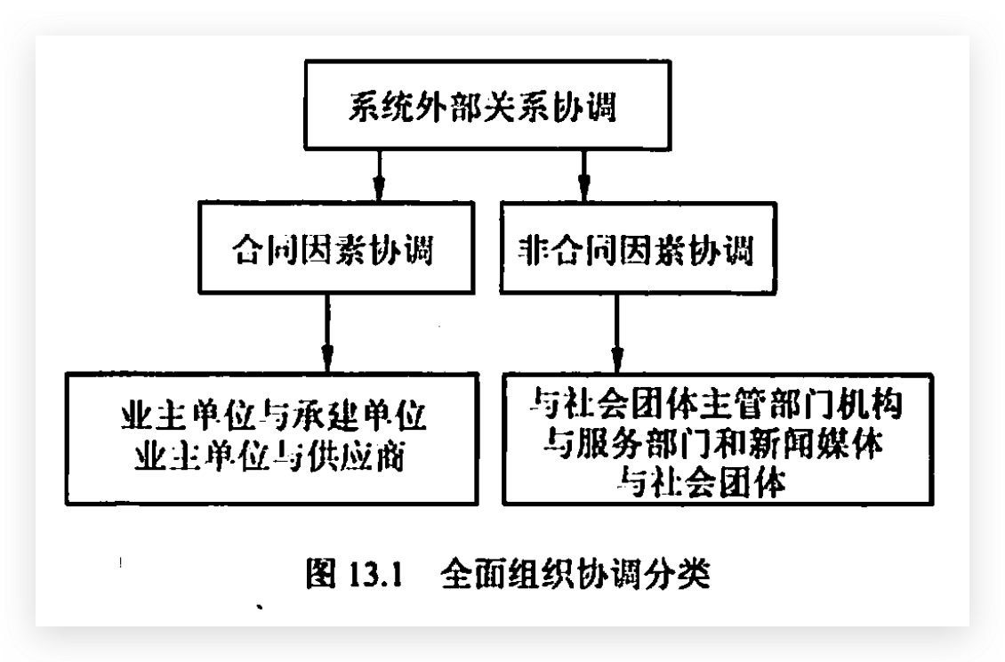 全面组织协调分类