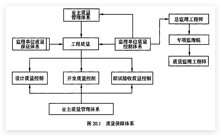 质量保障体系