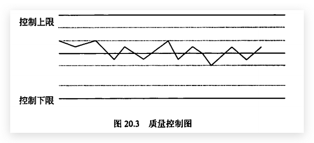 质量控制图