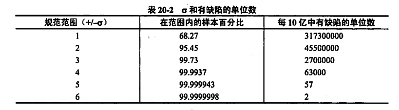 σ和有缺陷的单位数