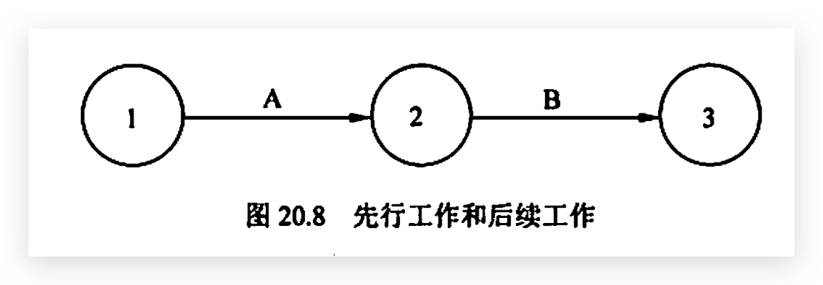 先行工作和后续工作