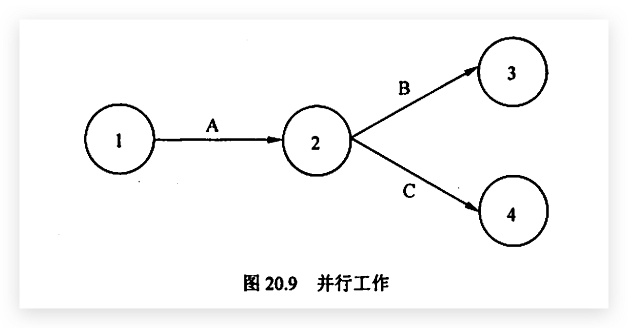 平行工作