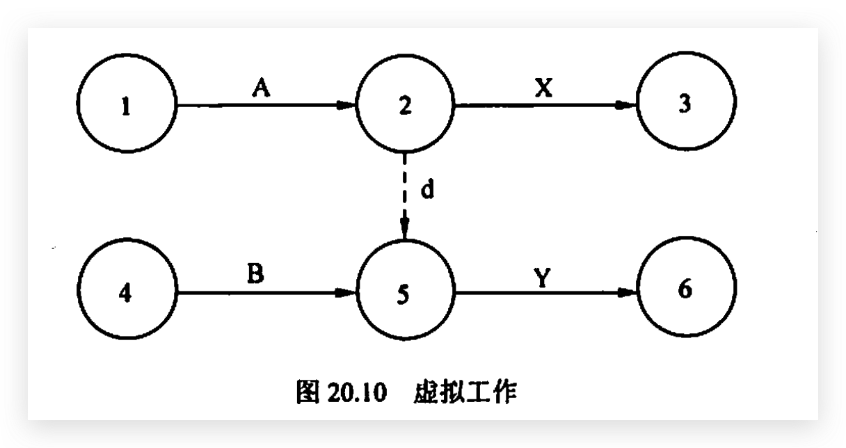 虚拟工作