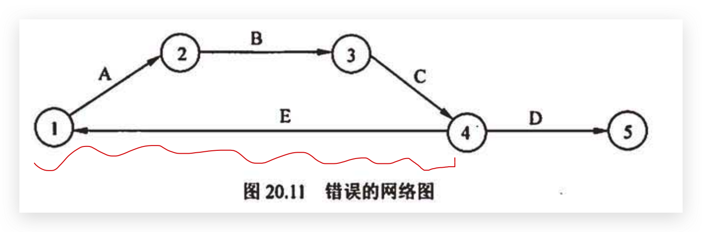 不允许出现回路