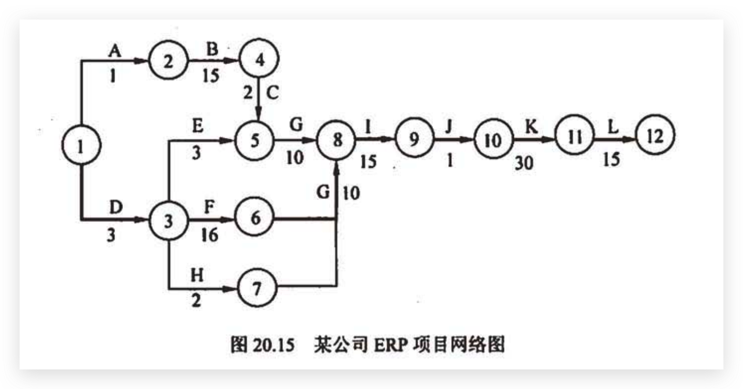 网络图