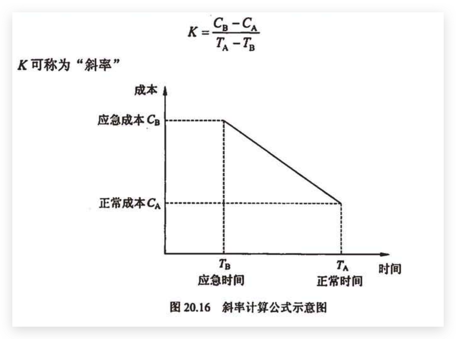 斜率计算