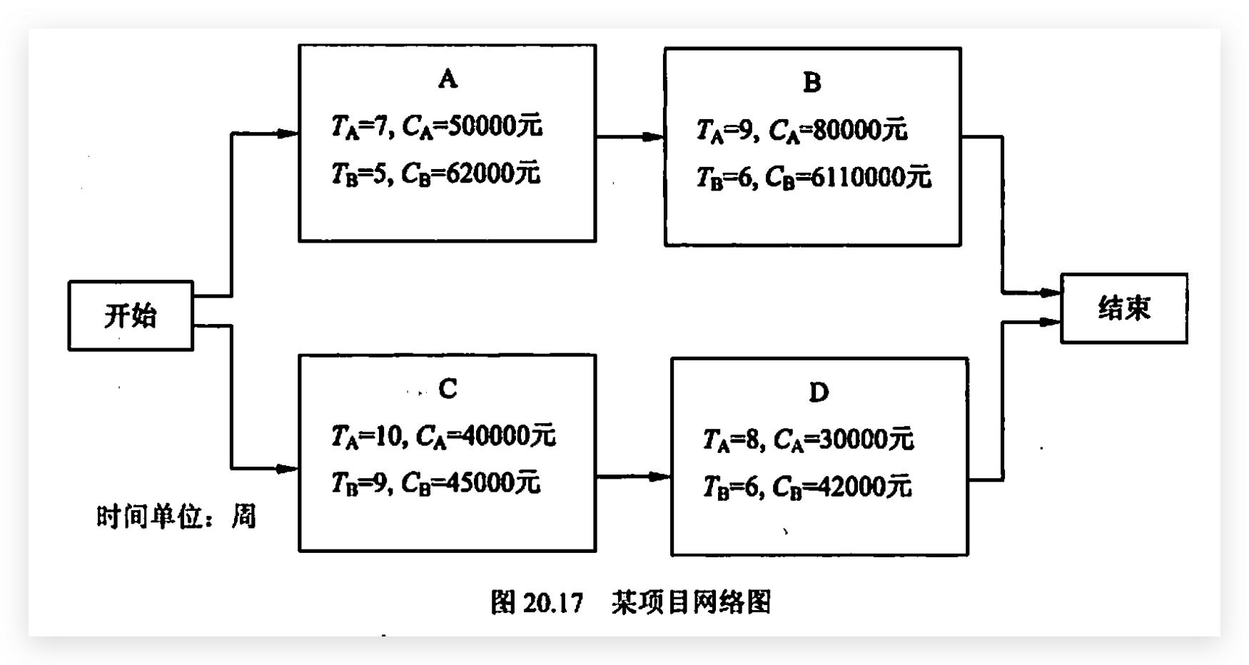 项目网络图