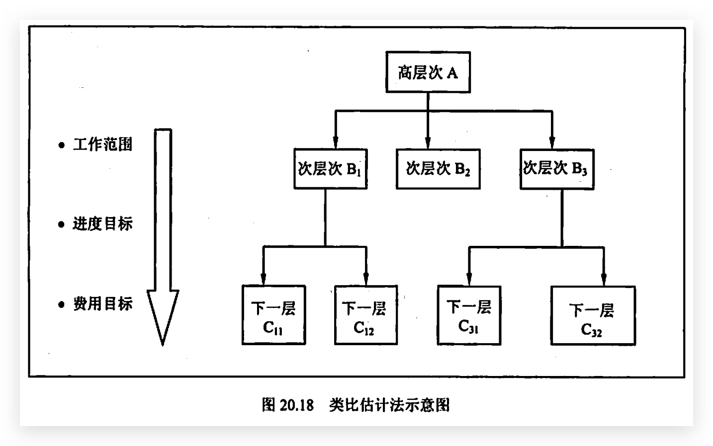 类比估计法