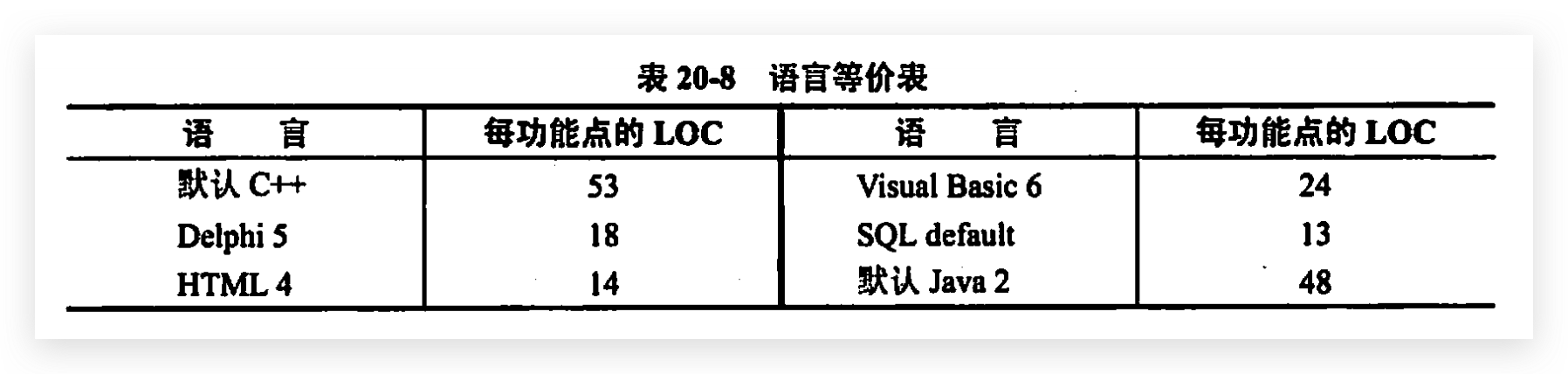 语言等价表