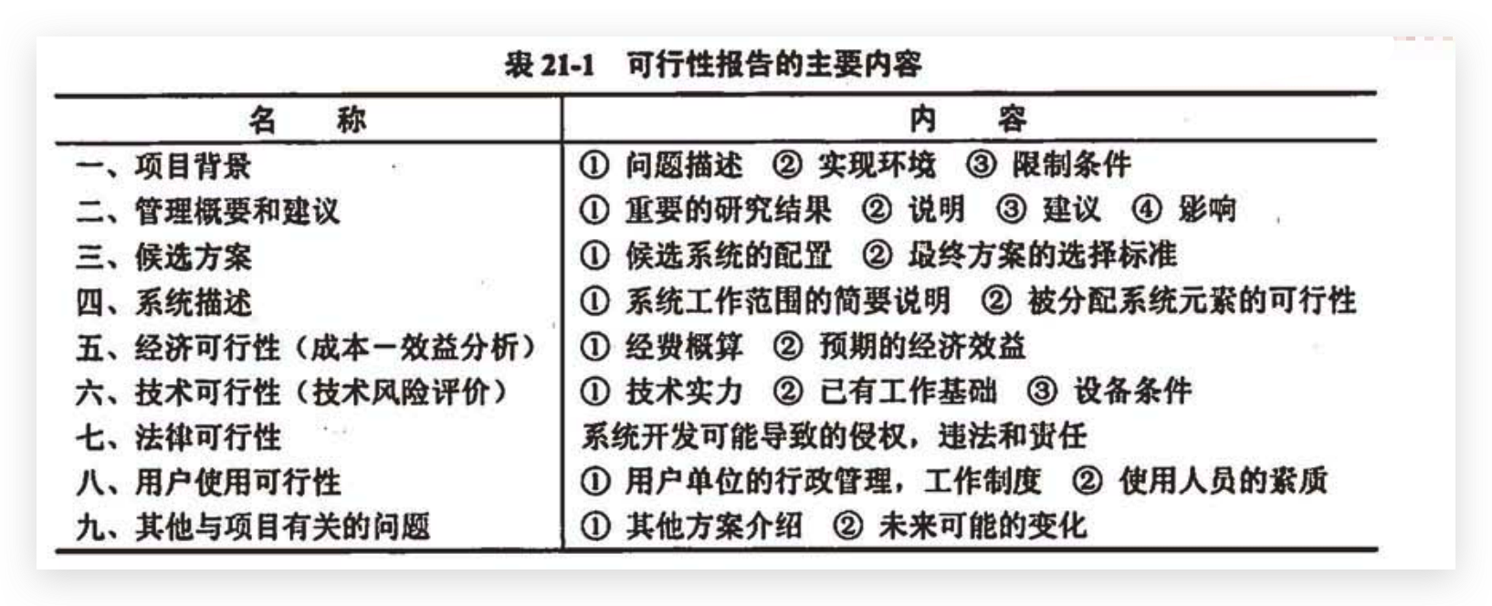 可行性研究报告