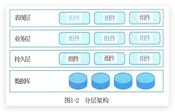 分层架构