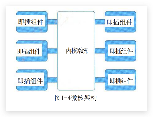 微核架构