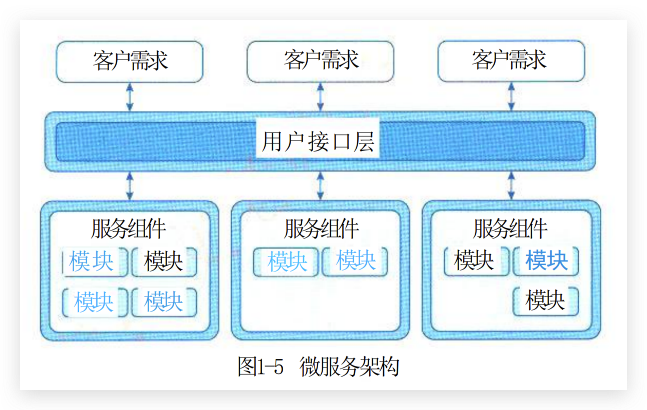 微服务架构