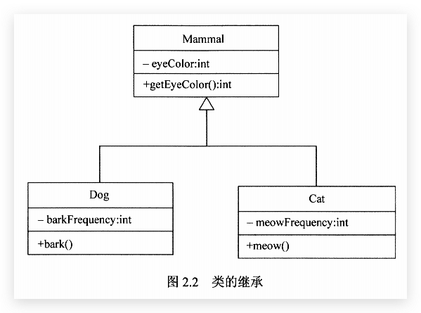 类的构成