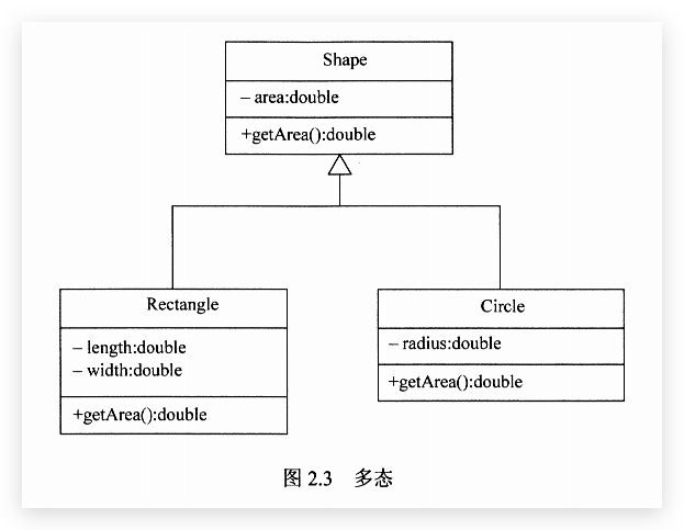 多态的