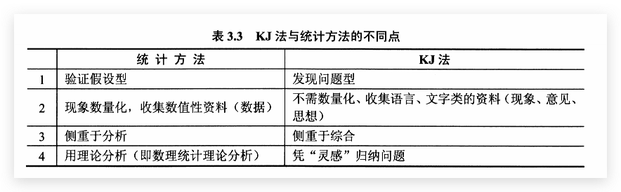 KJ法与统计方法的不同点