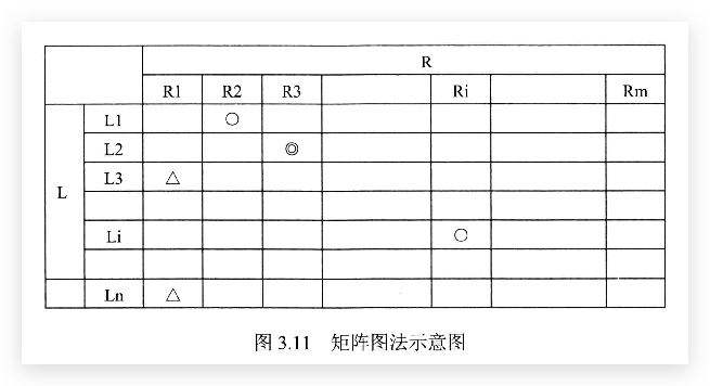 矩阵图法示意图