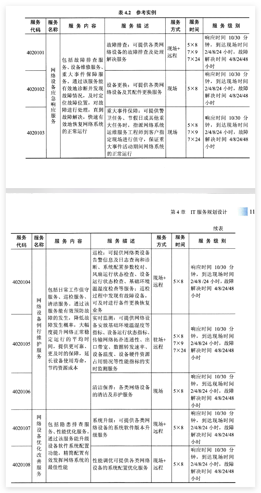 参考实例