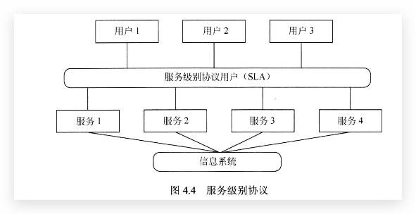 服务级别协议